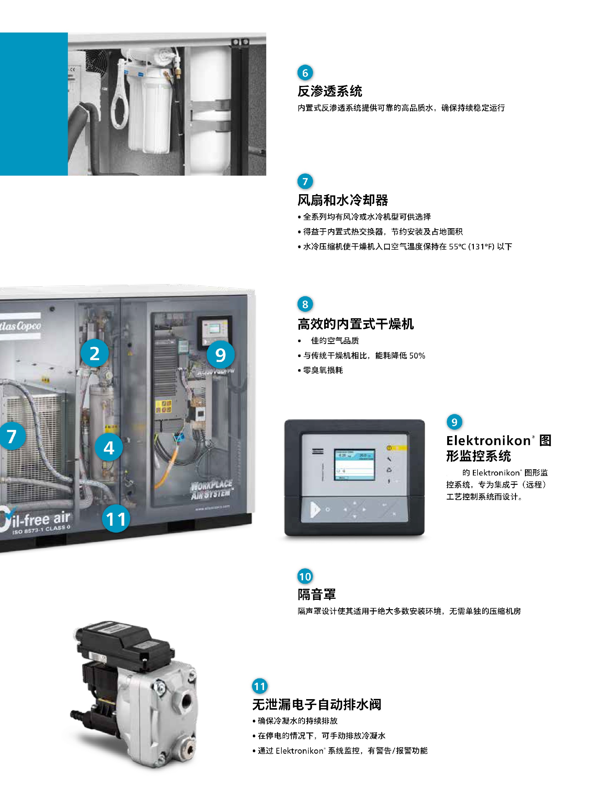 \Uploads\AQ无油水润滑空压机介绍4.jpg